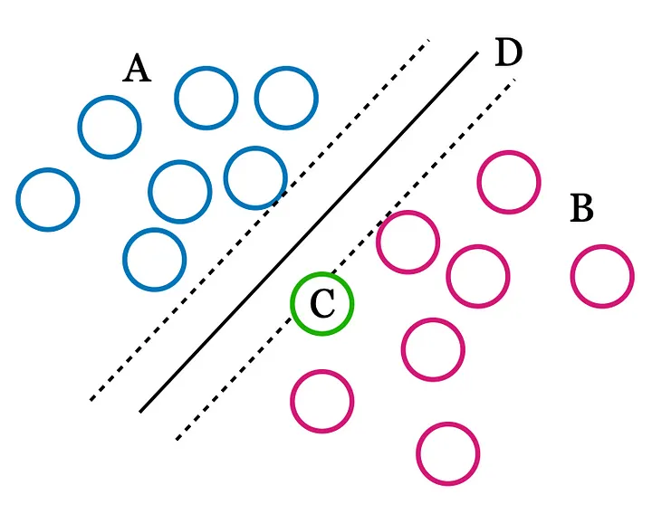 SVM illustration